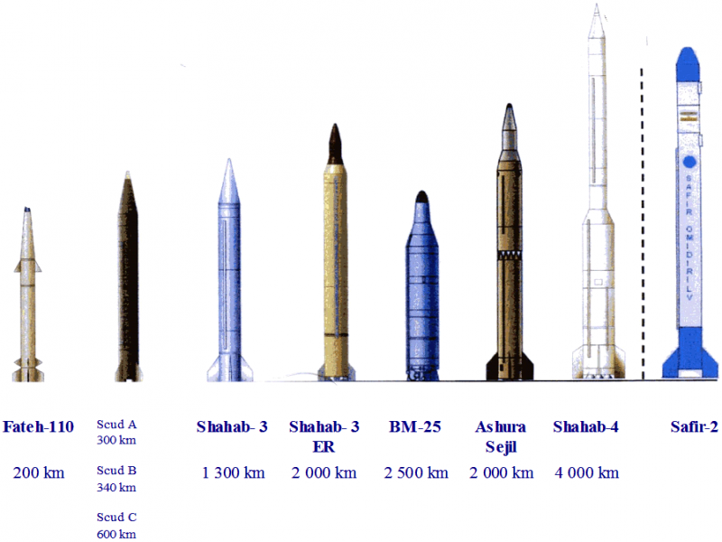 Iranske balistične rakete - doseg