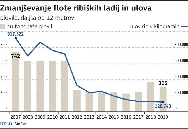 Upad ribištva v Sloveniji