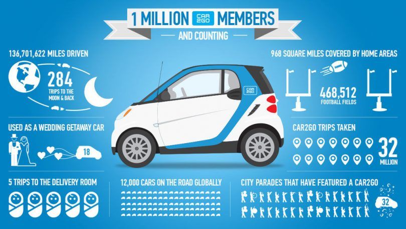 Car2go