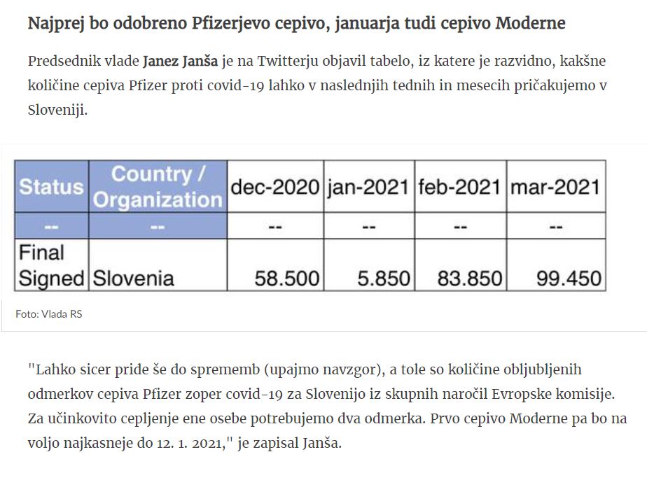Prihodi cepiv v Slovenijo