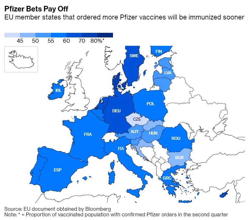 Več cepiva, hitrejša (temno modra) imunizacija  Vir: Bloomberg