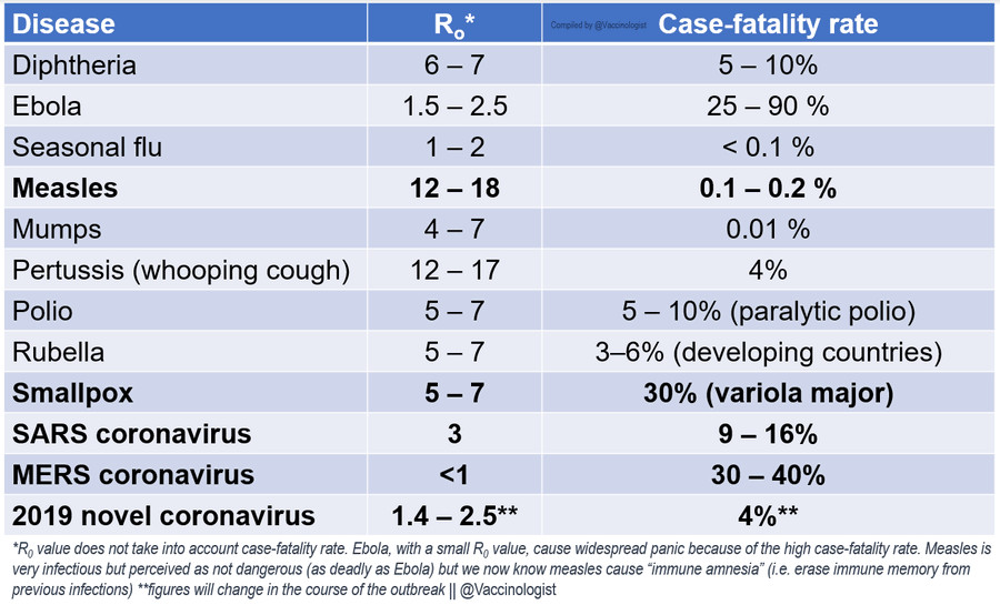 Koronavirus in podobne bolezni