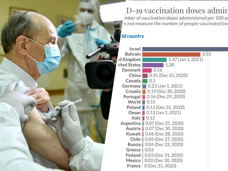 Cepljenje v Sloveniji - najprej za izbrance