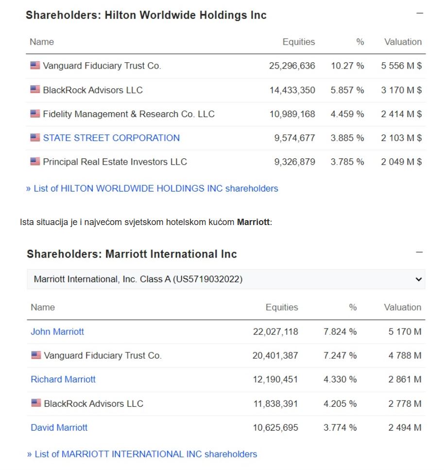 Delničarji verig Hilton in Marriott