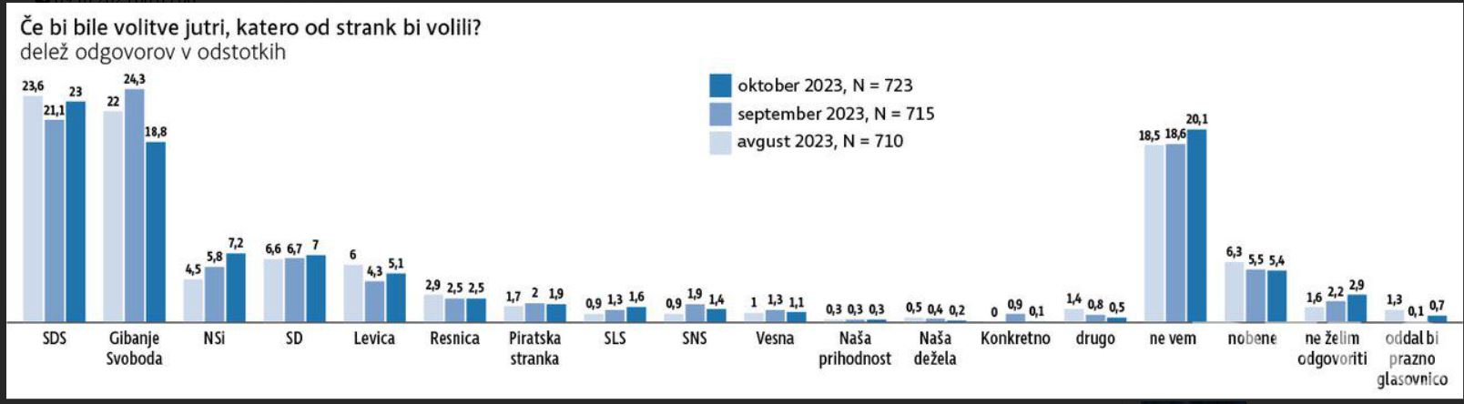 Vox populi, Delo, oktober 2023