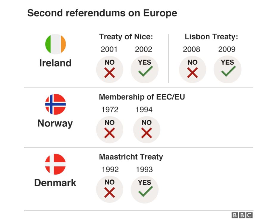 Drugi referendumi v EU