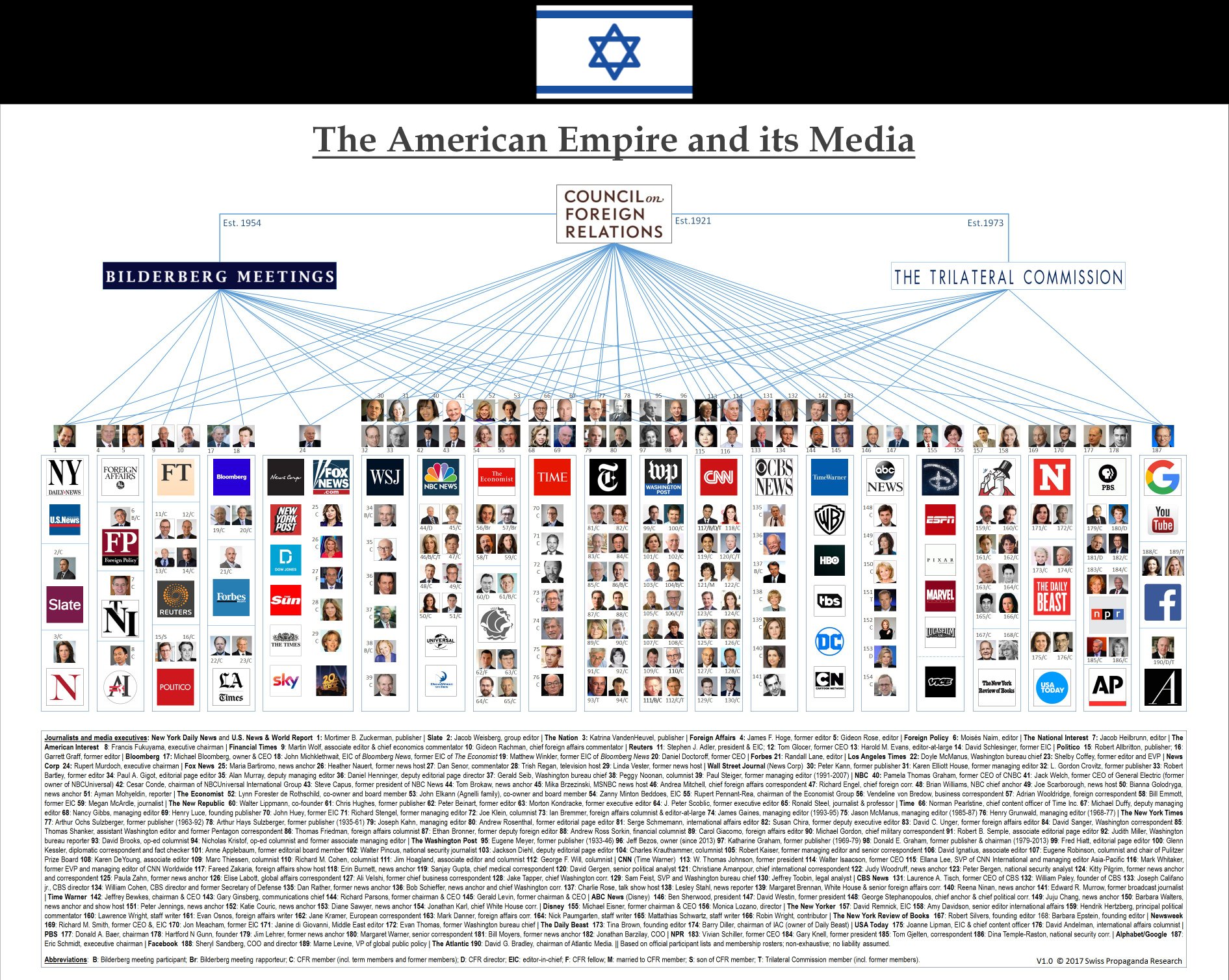 Židovski mediji in povezave