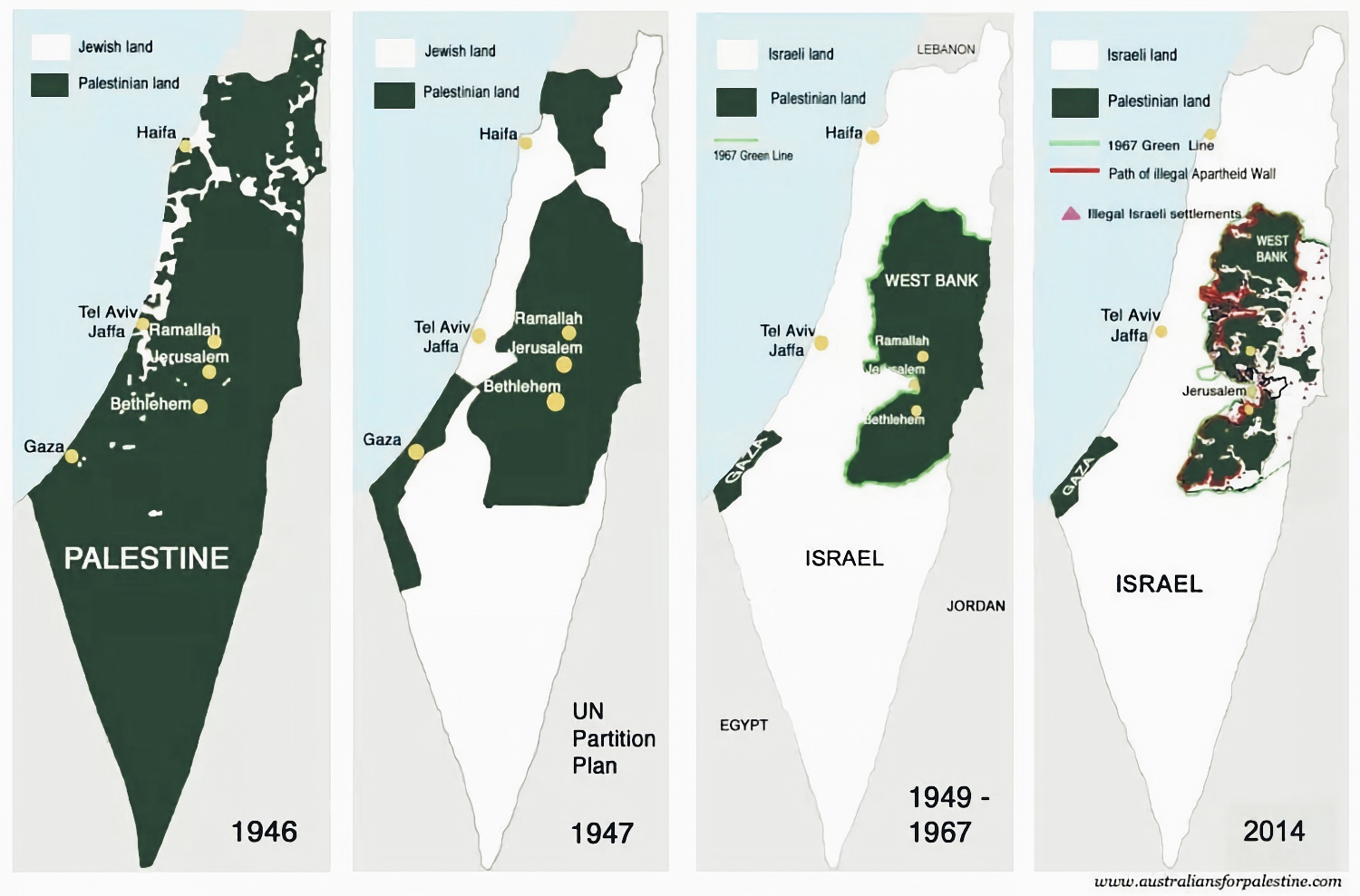 Palestina in Gaza skozi čas