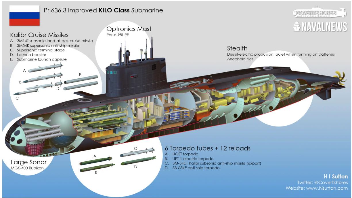 Ruske podmornice razreda Kilo