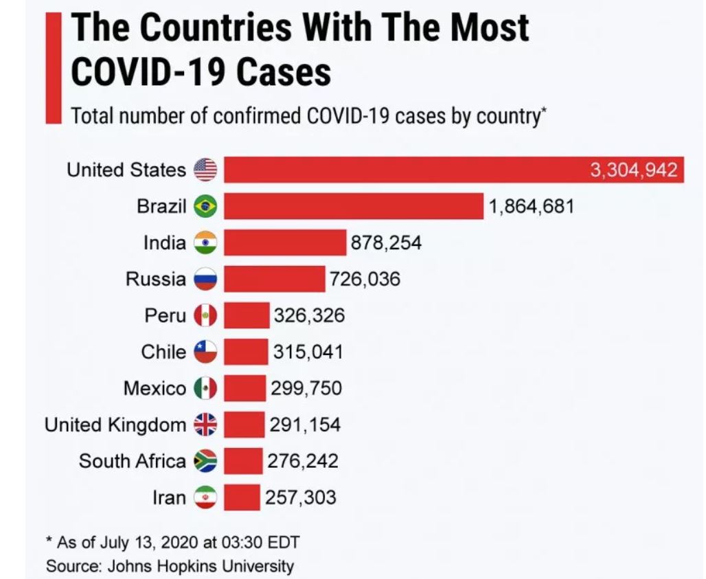 Koronavirus - število okuženih po svetu