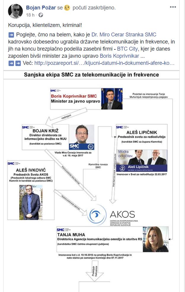 Kadri SMC - frekvence