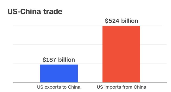 Menjava - izvoz Kitajske in ZDA
