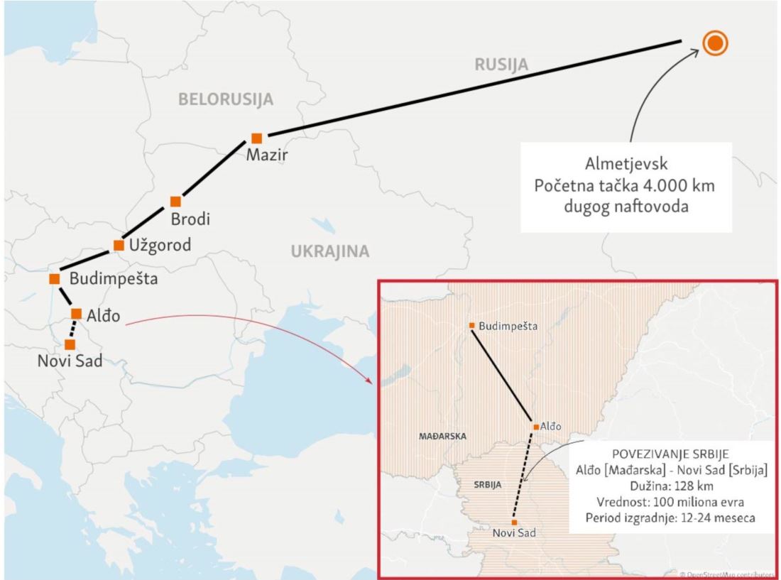 Naftovod do Srbije Vir: Ministrstvo za gospodarstvo Srbije, X Naftovod do Srbije Vir: Ministrstvo za gospodarstvo Srbije, X