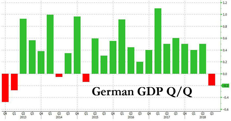 Nemški GDP