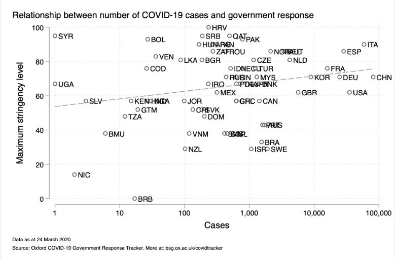 Odzivi vlad na koronavirus