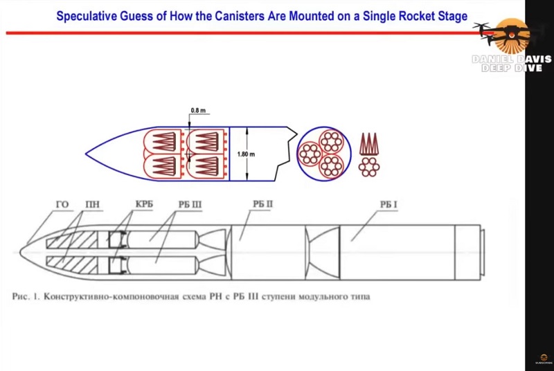 Diagram postavitev bojnih glav v Orešniku Vir: Ted Postol, Daniel Davis