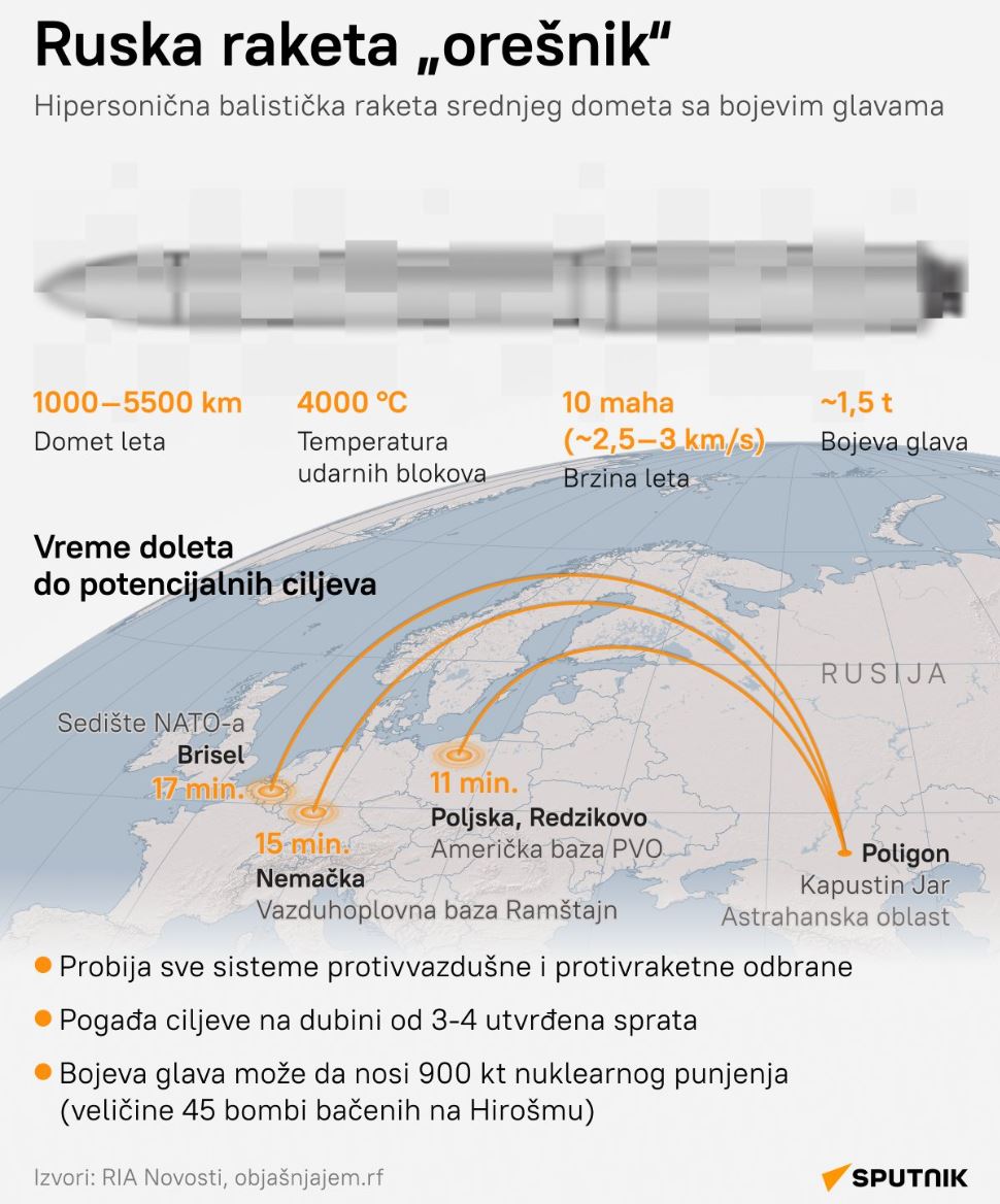 ​  Osnovni podatki Orešnika, ki lahko nosi supersonične, pa tudi jedrske bojne glave...Vir: Telegram  ​