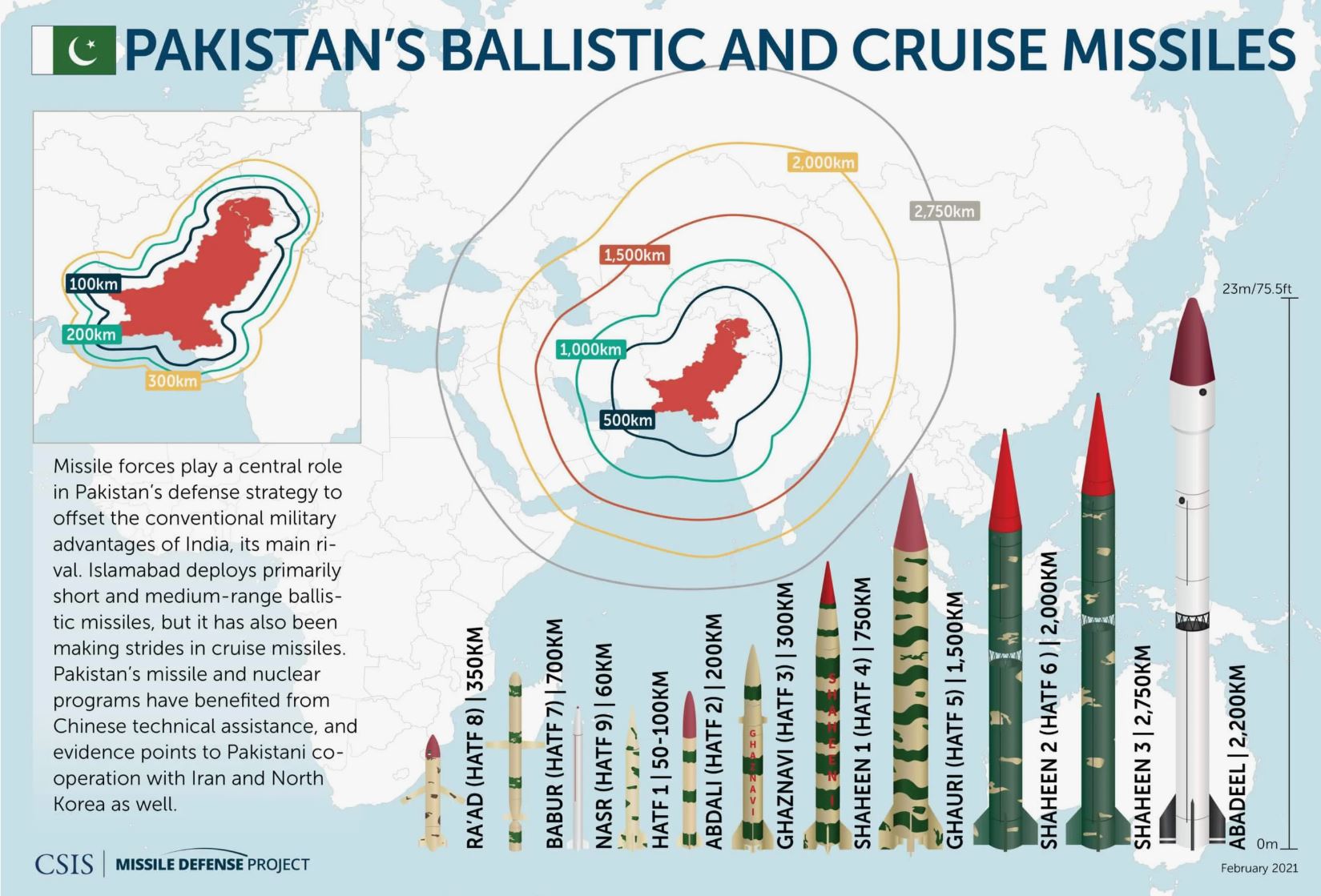 Doseg pakistanskih raket ViR: CSIS