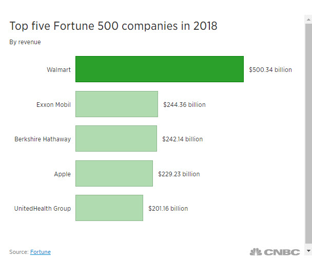 Najbogatejši - seznam