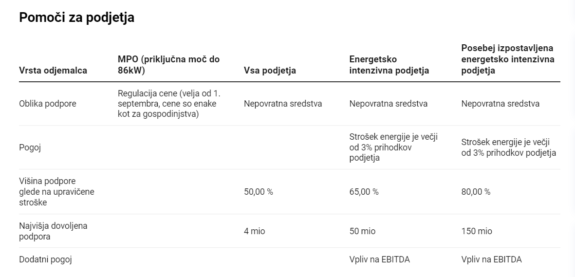 Pomoč za podjetja Pomoč za podjetja