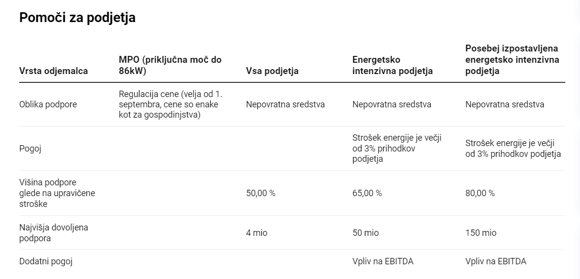 Pomoč za podjetja