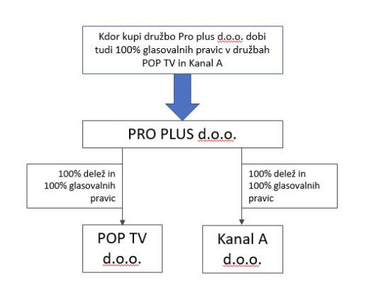 POP TV - shema