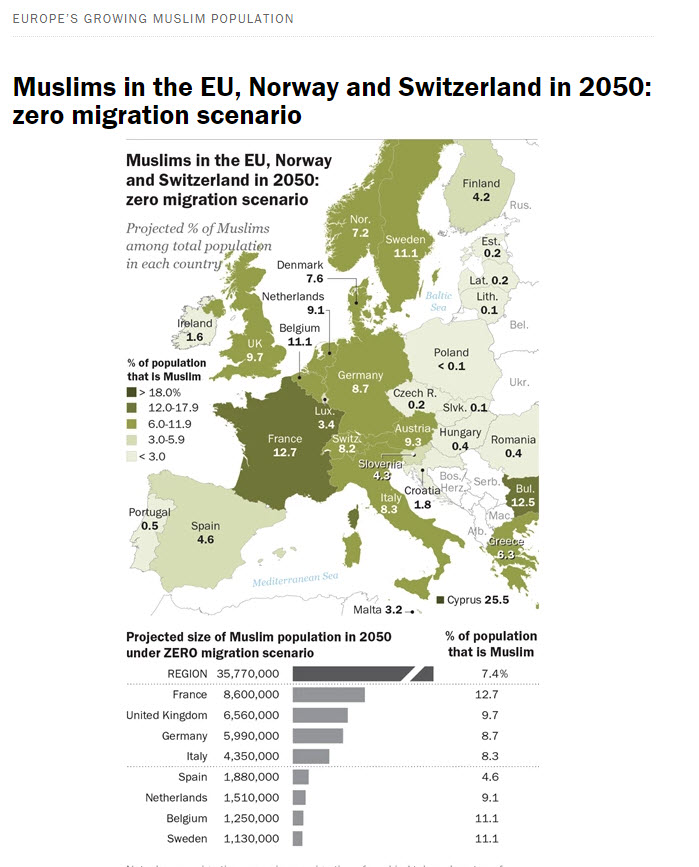 Odstotek muslimanov v Evropi