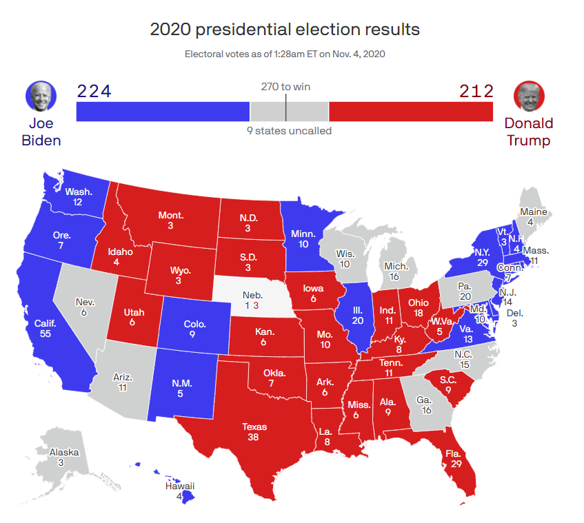 Rezultati volitev, ZDA