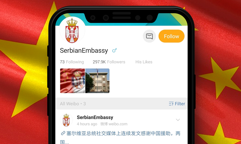 Solidarnost Kitajske s Srbijo