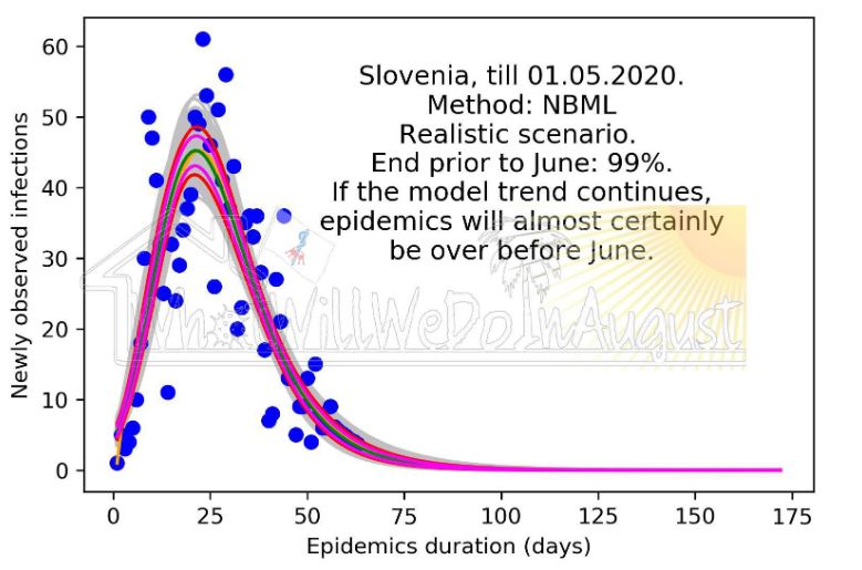 Slovenija - pandemija, optimističen scenarij