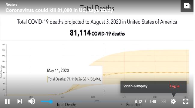 Število predvidenih smrti v ZDA - Univerza Washington