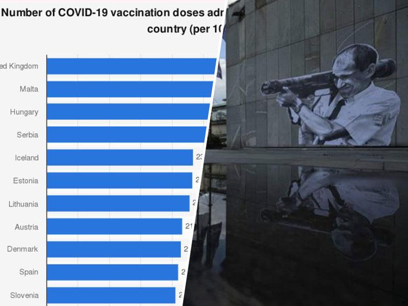 Odločilna je hitrost cepljenja: V Srbiji 3125 na uro, v Sloveniji pa 4,67 na uro!