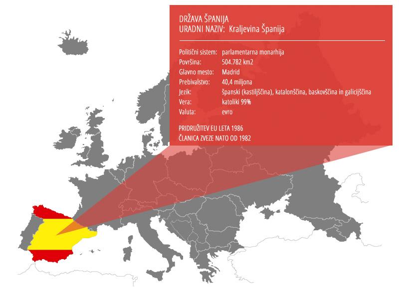 Španija bi zaradi Katalonije lahko znižala napoved rasti