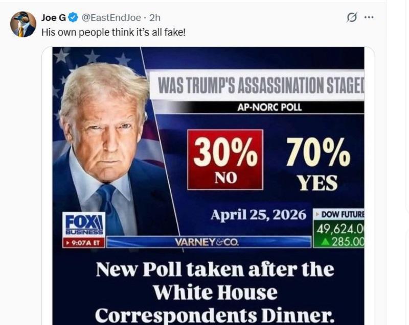 Celo na Donaldu Trumpu naklonjeni televiziji večina prepričana, da je bil »atentat zrežiran«