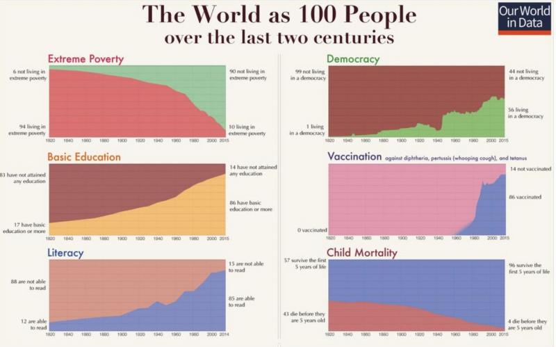 Bill Gates razkril svojo najljubšo infografiko