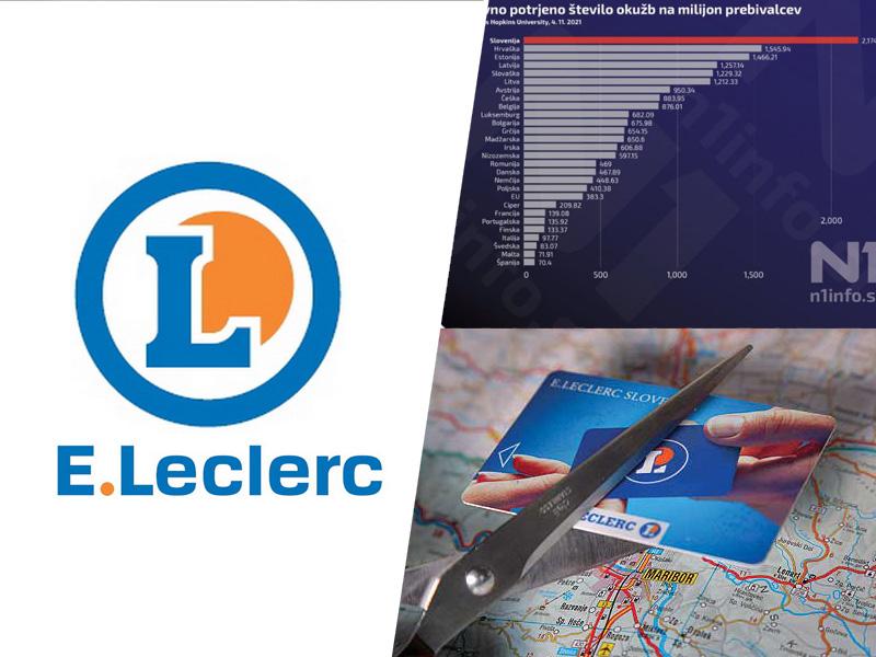 Neprimerno vojno zaslužkarstvo E.Leclerca v Mariboru