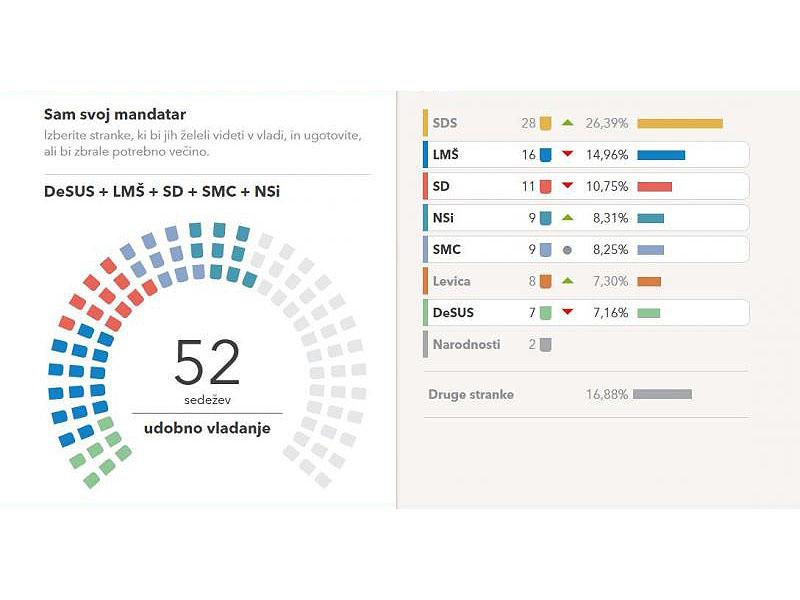 Parlamentarne volitve: kdo bo 3. junija zbral dovolj glasov za »udobno vladanje«?