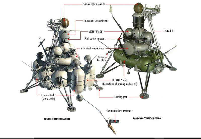 Pred 50 leti je Luna-24 dokazala vodo na Luni