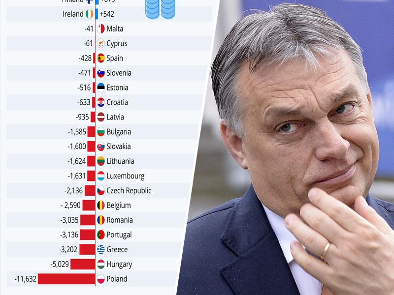 Blef Madžarske in Poljske propadel, nemško predsedstvo predstavilo načrt za odpravo blokade EU