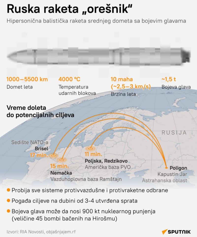 Posnetek kot najmočnejše opozorilo: Rusija ne bo dovolila tujih enot v Ukrajini (VIDEO)
