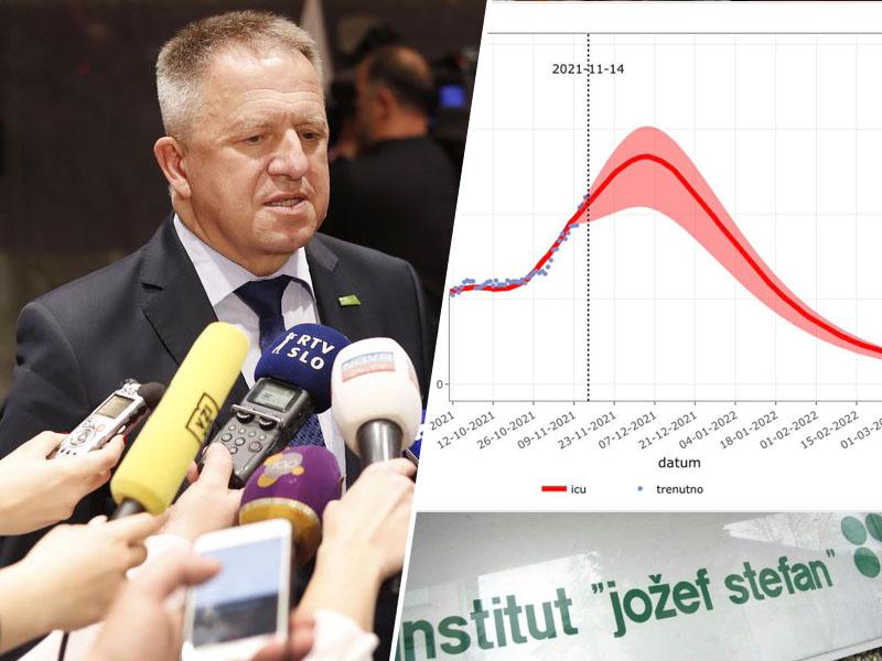 Vladniki se pri ukrepih opirajo na samovoljno izbran »model« Instituta Jožef Štefan, ki ni model Instituta Jožef Štefan