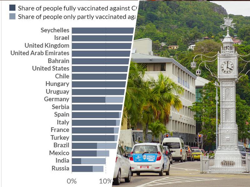 Zaskrbljenost: V državi z največ cepljenimi na svetu okužbe s koronavirusom - hitro naraščajo