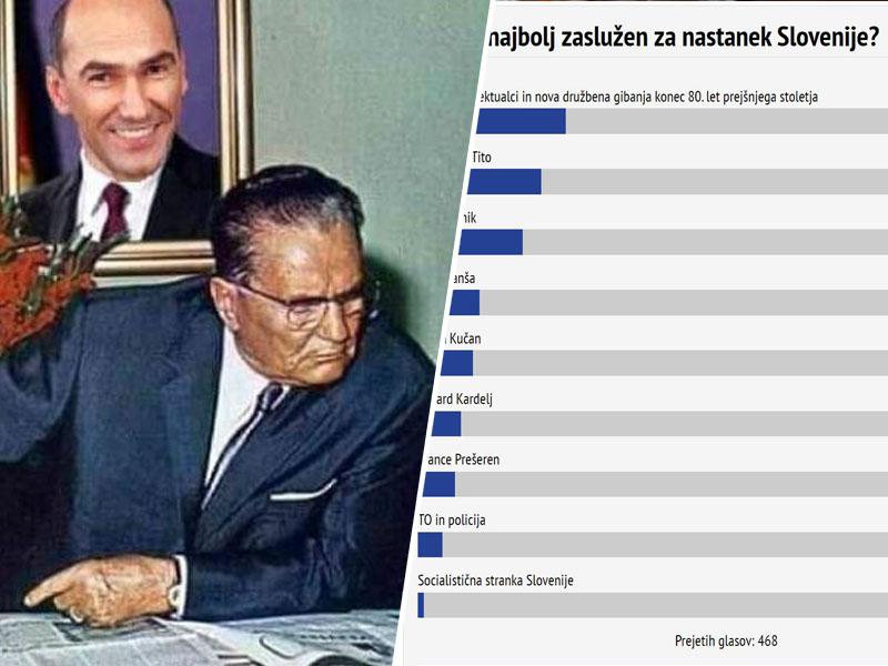 Anketa Insajderja in šokantni rezultati: kdo je torej zares najbolj zaslužen za nastanek Slovenije?