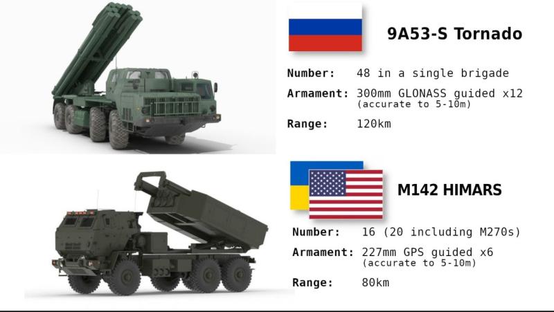 Slabe novice za Ukrajino: Večji doseg Lancetov, FPV-ji z nočnim vidom, MLRS-ji z dosegom 120 kilometrov
