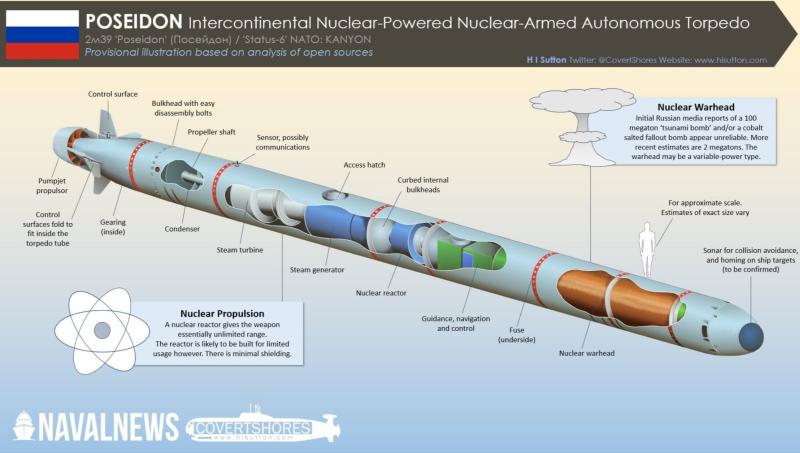 Tudi Američani priznali: »Pozejdon«  - novo rusko superorožje, »orožje sodnega dne«