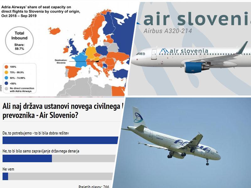 Presenetljivo: večina anketiranih podpira ustanovitev nove letalske družbe – Air Slovenie