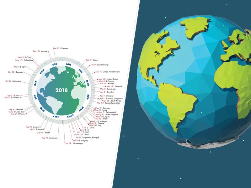 Človeštvo bo pri Zemlji vzelo kredit