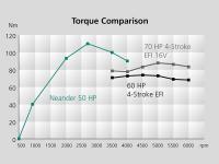 Dtorque Turbo Diesel | VIR: Yanmar.com