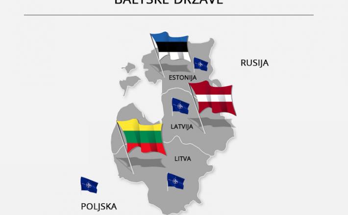 Baltske države