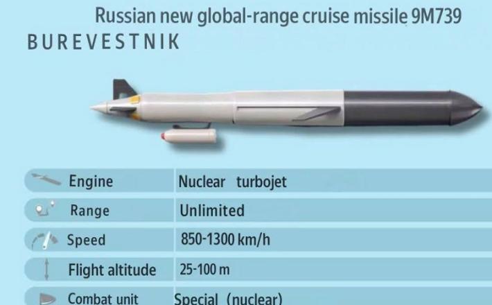 Burevestnik in njegovi osnovni podatki Vir: RT, posnetek zaslona